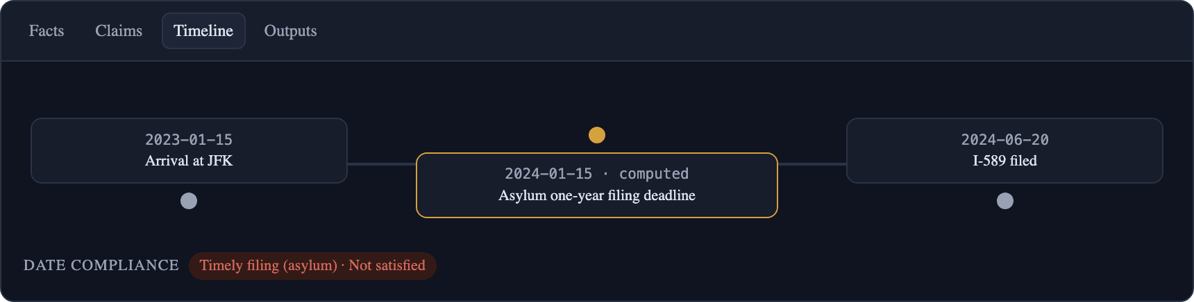 Computed immigration deadlines on the case timeline, derived from confirmed dates in the record