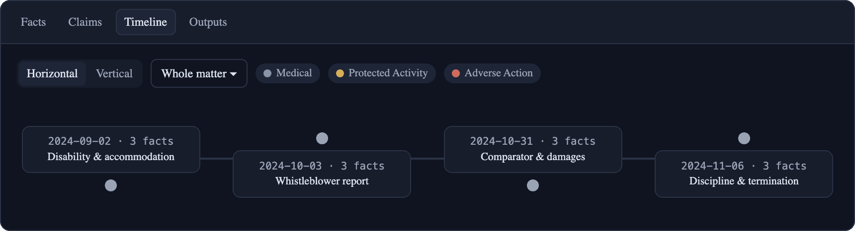 Case timeline: approved facts in chronological order, each event still carrying its source citation
