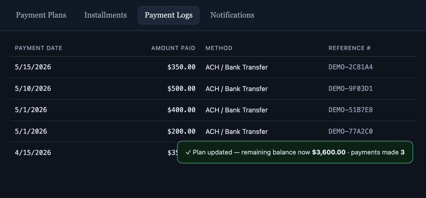 Payment log with every received payment and a plan rollup confirmation showing the updated remaining balance