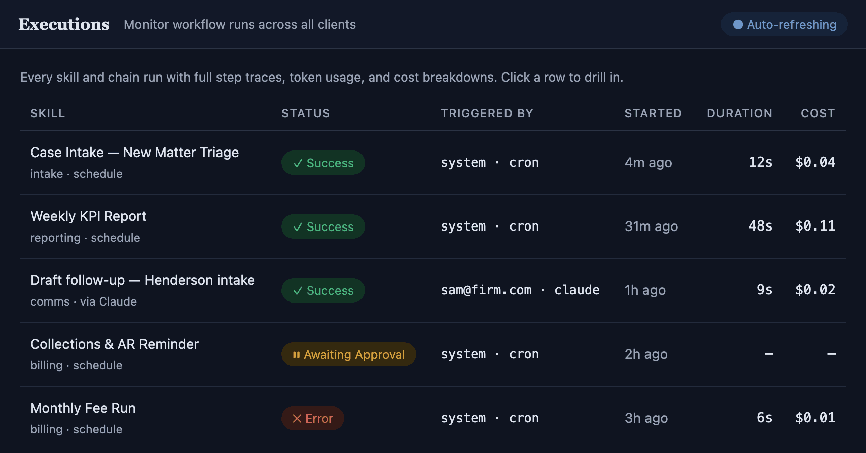 SaveYa Ops execution runs across the firm: every skill run with status, trigger, duration, and per-run AI cost
