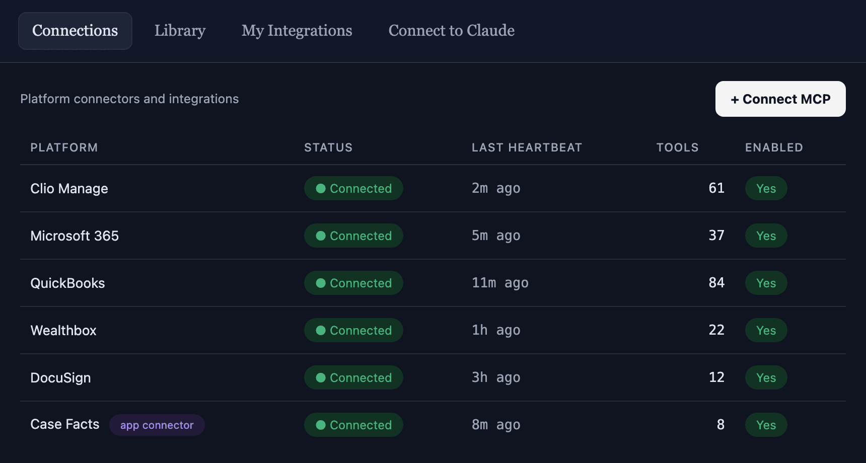 SaveYa Ops connector library: governed integrations with connection status, heartbeats, and per-platform tool counts